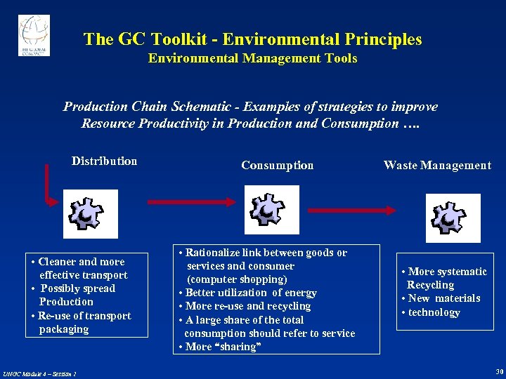 The GC Toolkit - Environmental Principles Environmental Management Tools Production Chain Schematic - Examples