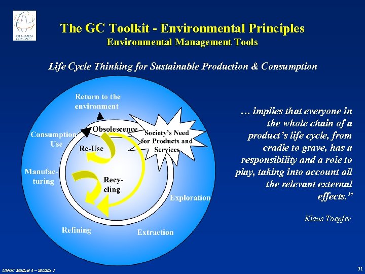 The GC Toolkit - Environmental Principles Environmental Management Tools Life Cycle Thinking for Sustainable