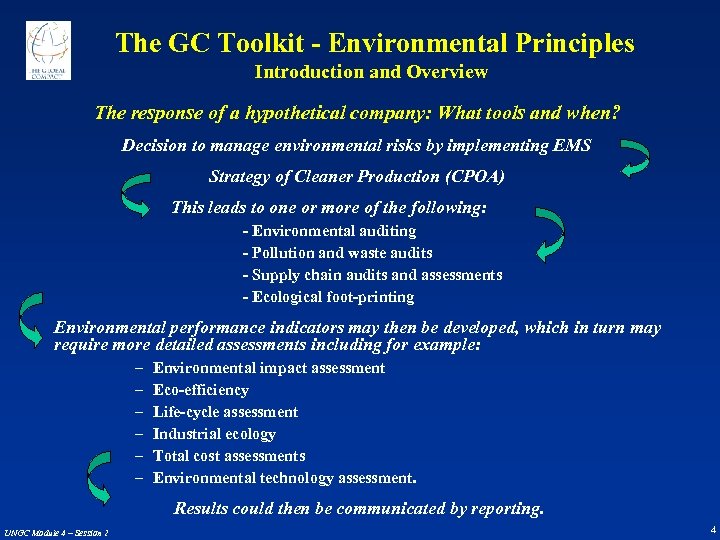  The GC Toolkit - Environmental Principles Introduction and Overview The response of a