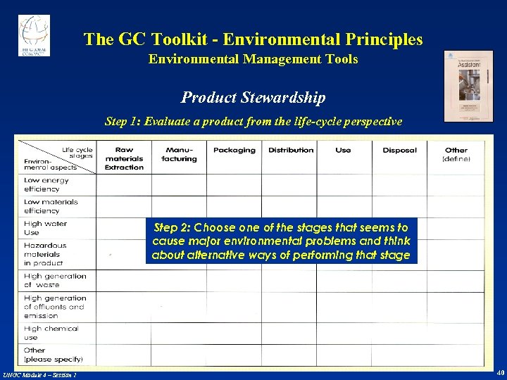 The GC Toolkit - Environmental Principles Environmental Management Tools Product Stewardship Step 1: Evaluate