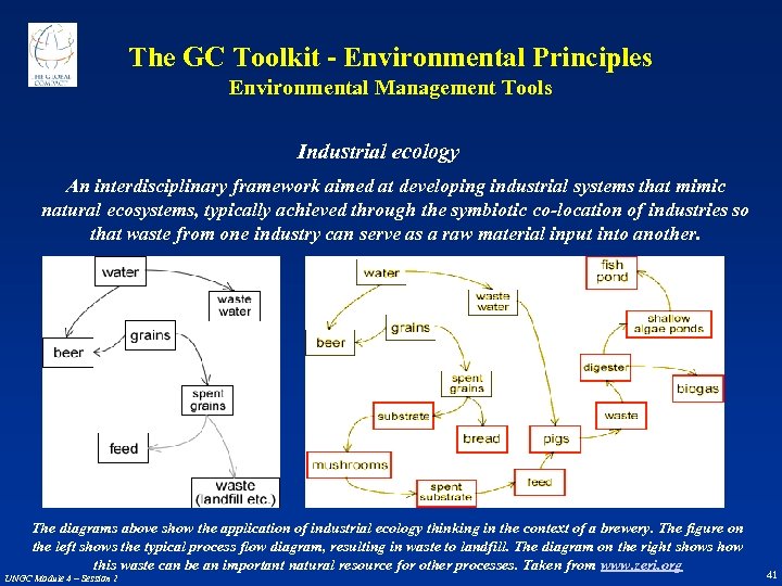 The GC Toolkit - Environmental Principles Environmental Management Tools Industrial ecology An interdisciplinary framework