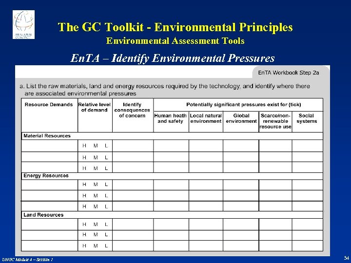 The GC Toolkit - Environmental Principles Environmental Assessment Tools En. TA – Identify Environmental