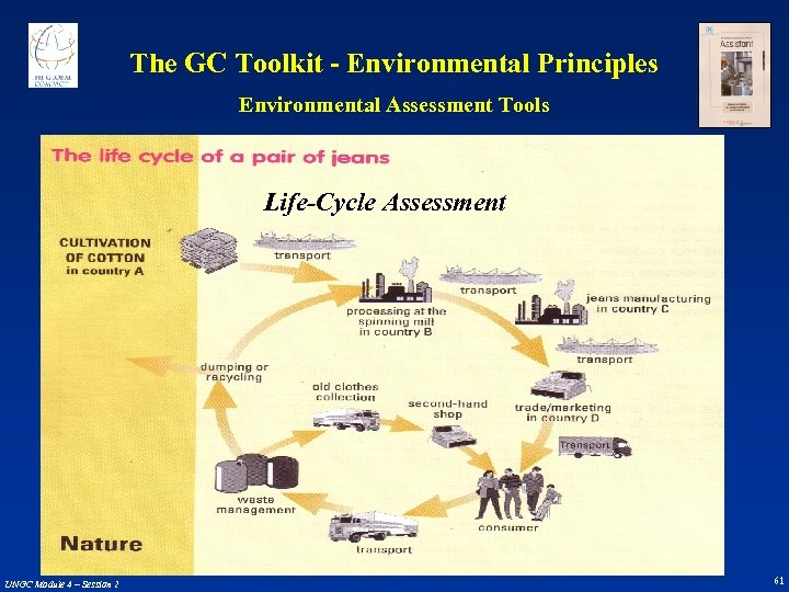 The GC Toolkit - Environmental Principles Environmental Assessment Tools Life-Cycle Assessment UNGC Module 4