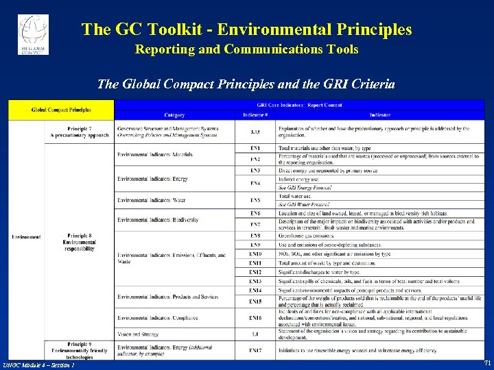 The GC Toolkit - Environmental Principles Reporting and Communications Tools The Global Compact Principles