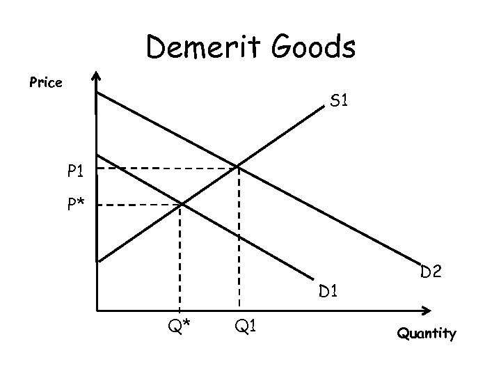 Demerit Goods Price S 1 P* D 1 Q* Q 1 D 2 Quantity