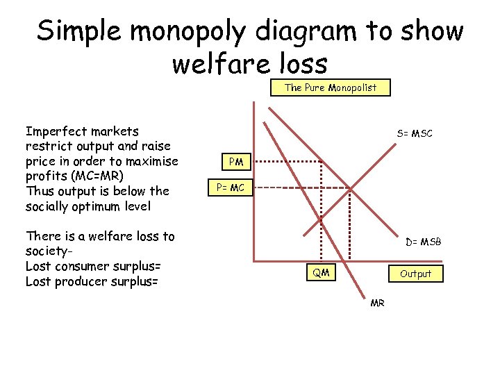 Simple monopoly diagram to show welfare loss The Pure Monopolist Imperfect markets restrict output