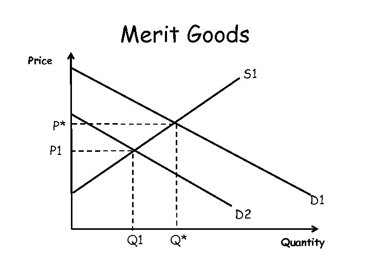 Merit Goods Price S 1 P* P 1 D 2 Q 1 Q* D