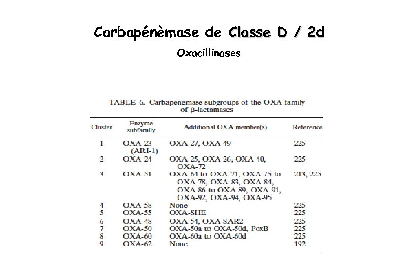 Carbapénèmase de Classe D / 2 d Oxacillinases 