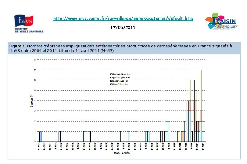 http: //www. invs. sante. fr/surveillance/enterobacteries/default. htm 17/05/2011 