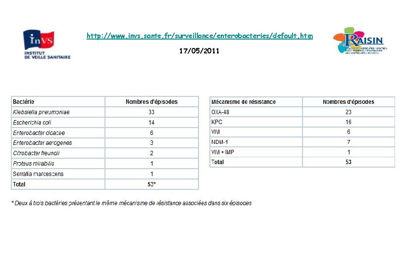 http: //www. invs. sante. fr/surveillance/enterobacteries/default. htm 17/05/2011 