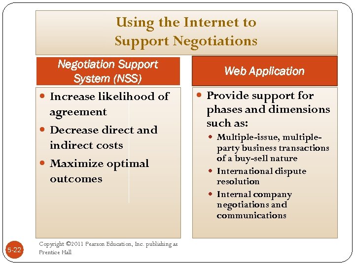 Using the Internet to Support Negotiations Negotiation Support System (NSS) Increase likelihood of agreement