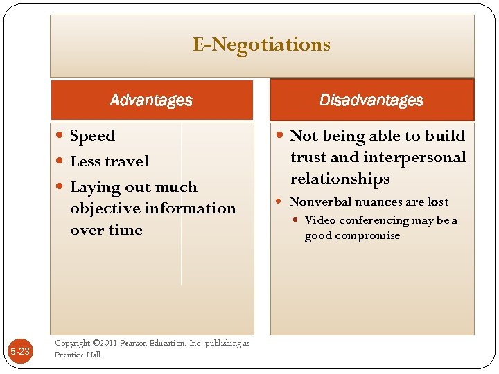 E-Negotiations Advantages Speed Less travel Laying out much objective information over time 5 -23
