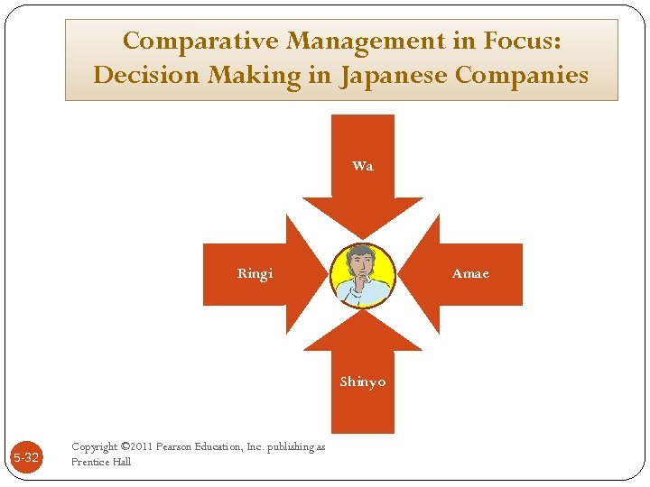 Comparative Management in Focus: Decision Making in Japanese Companies Wa Ringi Amae Shinyo 5