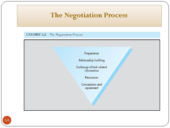 The Negotiation Process 5 -6 