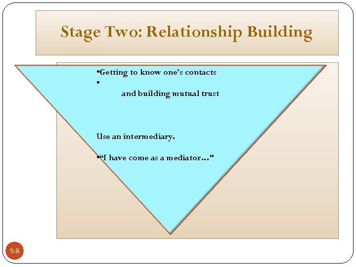 Stage Two: Relationship Building • Getting to know one’s contacts • and building mutual