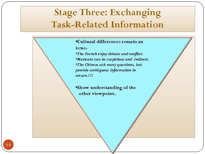 Stage Three: Exchanging Task-Related Information • Cultural differences remain an issue. • The French