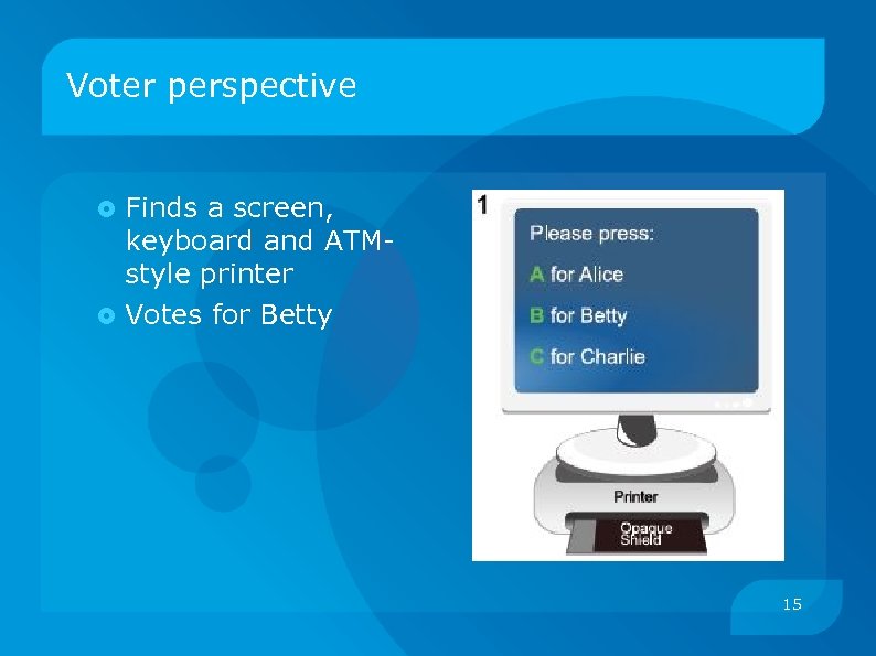 Voter perspective Finds a screen, keyboard and ATMstyle printer Votes for Betty 15 
