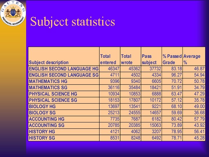 Subject statistics 