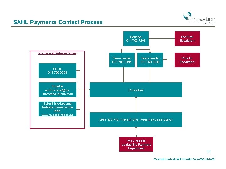 SAHL Payments Contact Process Manager 011 790 7203 For Final Escalation Invoice and Release