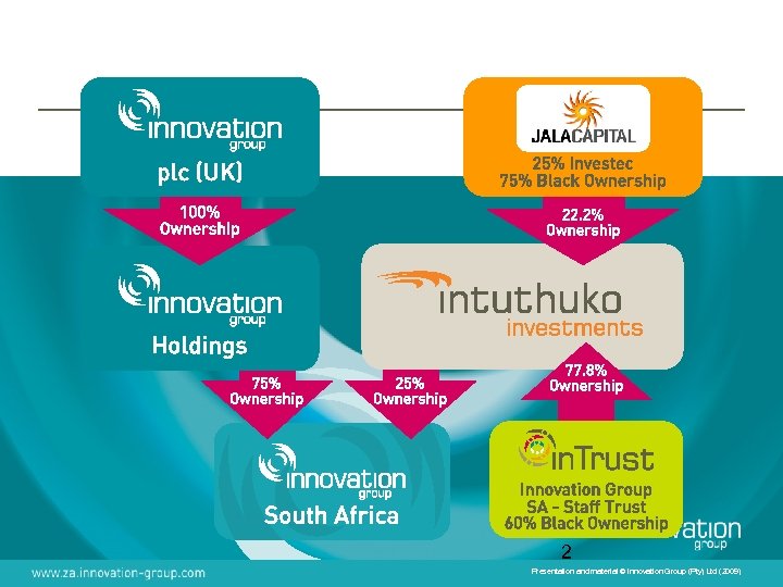 2 Presentation and material © Innovation Group (Pty) Ltd (2009) Presentation and material ©