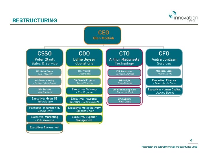 RESTRUCTURING 4 Presentation and material © Innovation Group (Pty) Ltd (2008) 