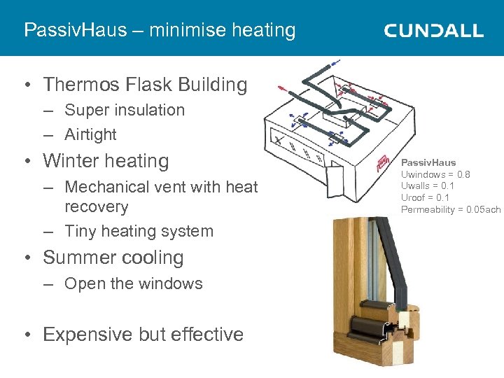 Passiv. Haus – minimise heating • Thermos Flask Building – Super insulation – Airtight