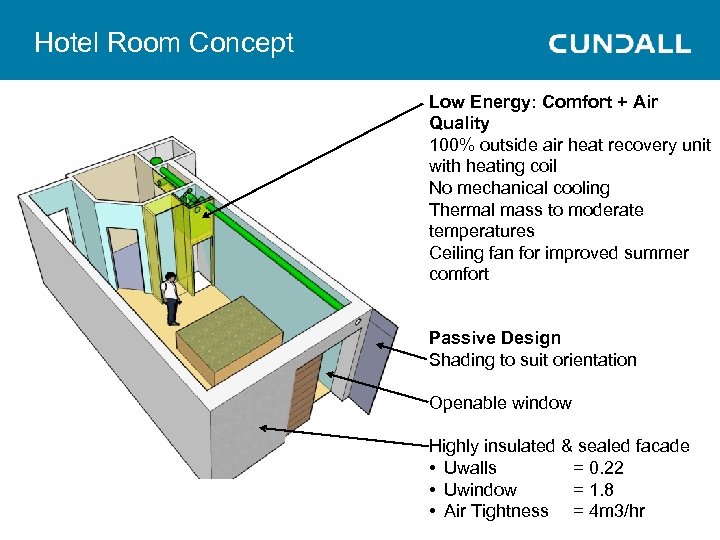 Hotel Room Concept Low Energy: Comfort + Air Quality 100% outside air heat recovery