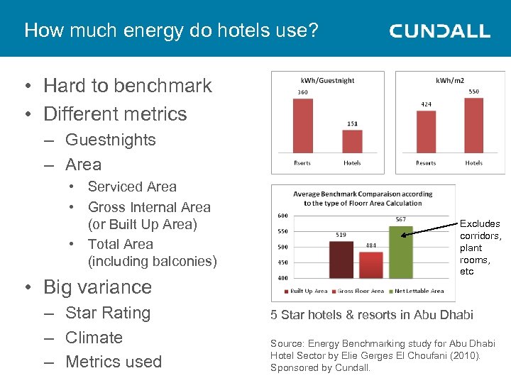 How much energy do hotels use? • Hard to benchmark • Different metrics –