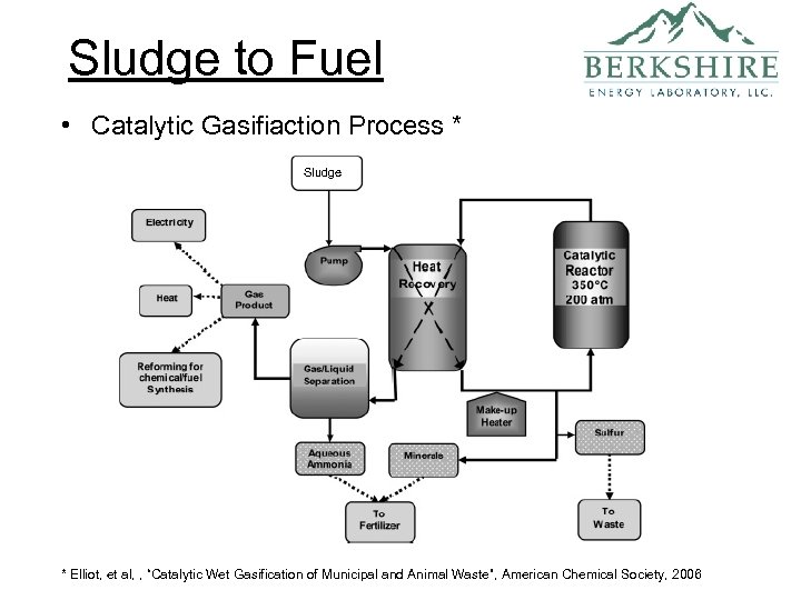 Sludge to Fuel • Catalytic Gasifiaction Process * Sludge * Elliot, et al, ,