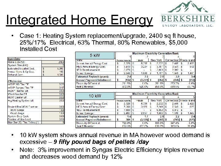 Integrated Home Energy • Case 1: Heating System replacement/upgrade, 2400 sq ft house, 25%/17%