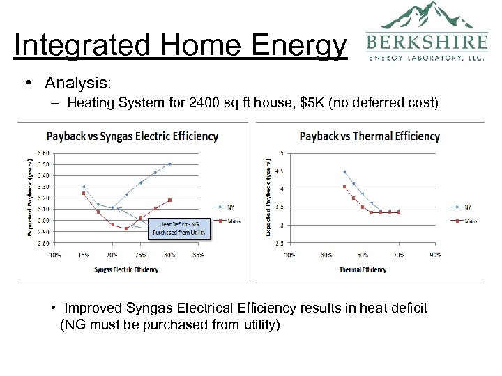 Integrated Home Energy • Analysis: – Heating System for 2400 sq ft house, $5