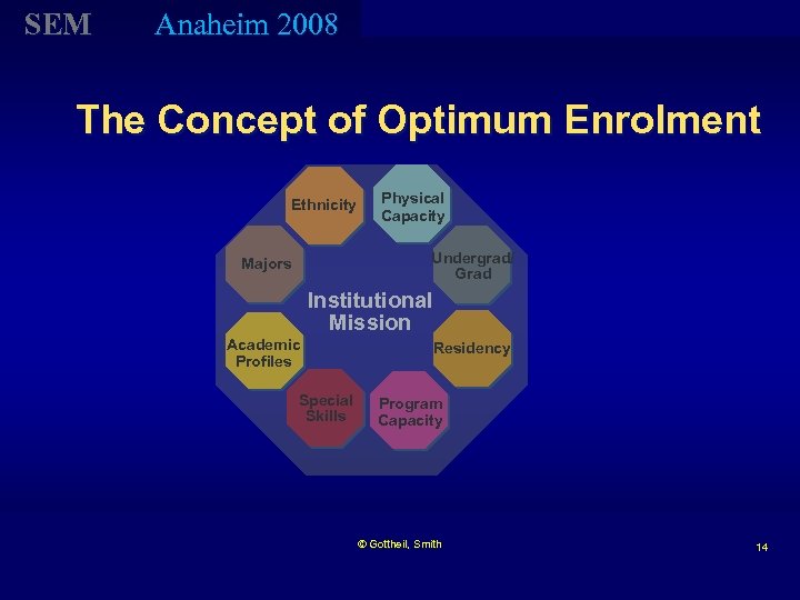 SEM Anaheim 2008 The Concept of Optimum Enrolment Ethnicity Physical Capacity Undergrad/ Grad Majors