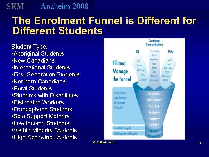 SEM Anaheim 2008 The Enrolment Funnel is Different for Different Students Student Type: •