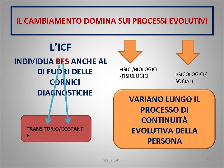IL CAMBIAMENTO DOMINA SUI PROCESSI EVOLUTIVI L’ICF INDIVIDUA BES ANCHE AL DI FUORI DELLE