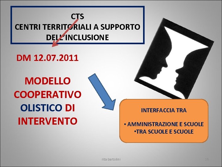 CTS CENTRI TERRITORIALI A SUPPORTO DELL’INCLUSIONE DM 12. 07. 2011 MODELLO COOPERATIVO OLISTICO DI