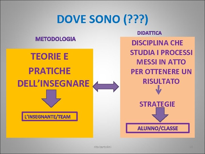 DOVE SONO (? ? ? ) DISCIPLINA CHE STUDIA I PROCESSI MESSI IN ATTO