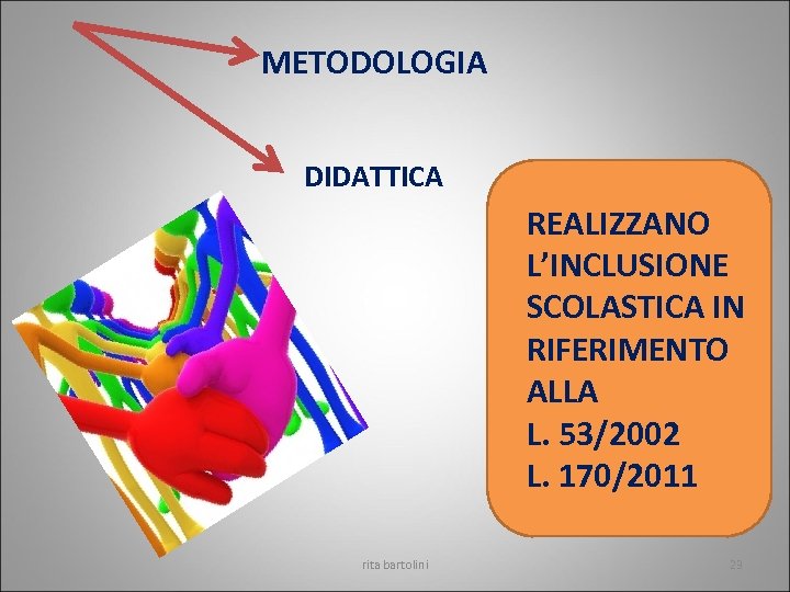METODOLOGIA DIDATTICA REALIZZANO L’INCLUSIONE SCOLASTICA IN RIFERIMENTO ALLA L. 53/2002 L. 170/2011 rita bartolini
