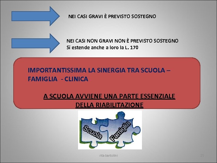 NEI CASI GRAVI È PREVISTO SOSTEGNO NEI CASI NON GRAVI NON È PREVISTO SOSTEGNO