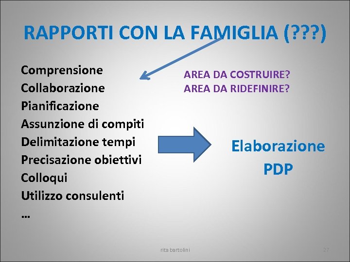 RAPPORTI CON LA FAMIGLIA (? ? ? ) Comprensione Collaborazione Pianificazione Assunzione di compiti