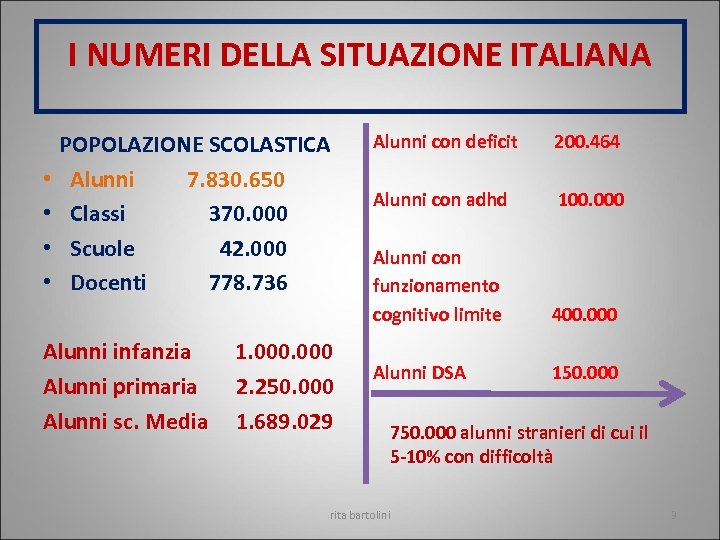 I NUMERI DELLA SITUAZIONE ITALIANA • • POPOLAZIONE SCOLASTICA Alunni 7. 830. 650 Classi