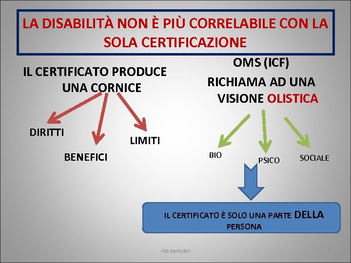 LA DISABILITÀ NON È PIÙ CORRELABILE CON LA SOLA CERTIFICAZIONE IL CERTIFICATO PRODUCE UNA