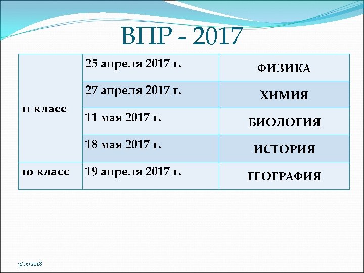 ВПР - 2017 25 апреля 2017 г. 27 апреля 2017 г. 11 класс ФИЗИКА