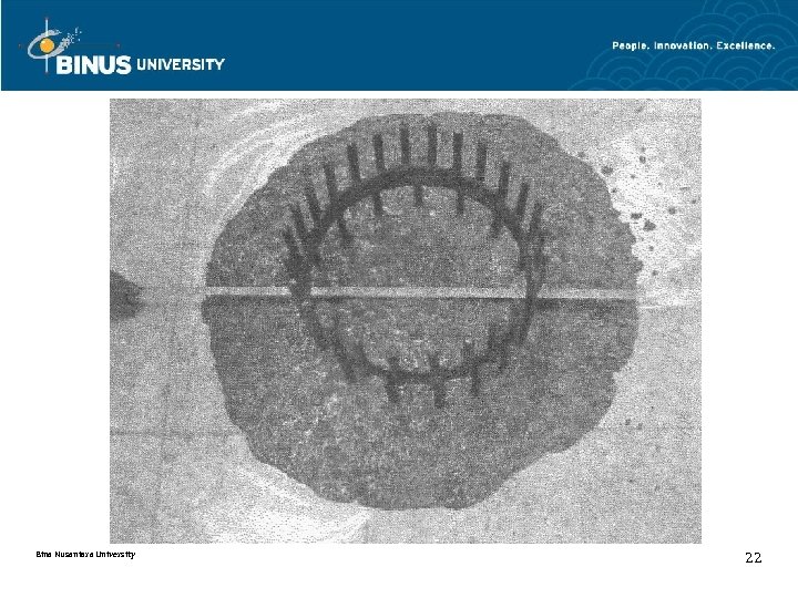 Bina Nusantara University 22 