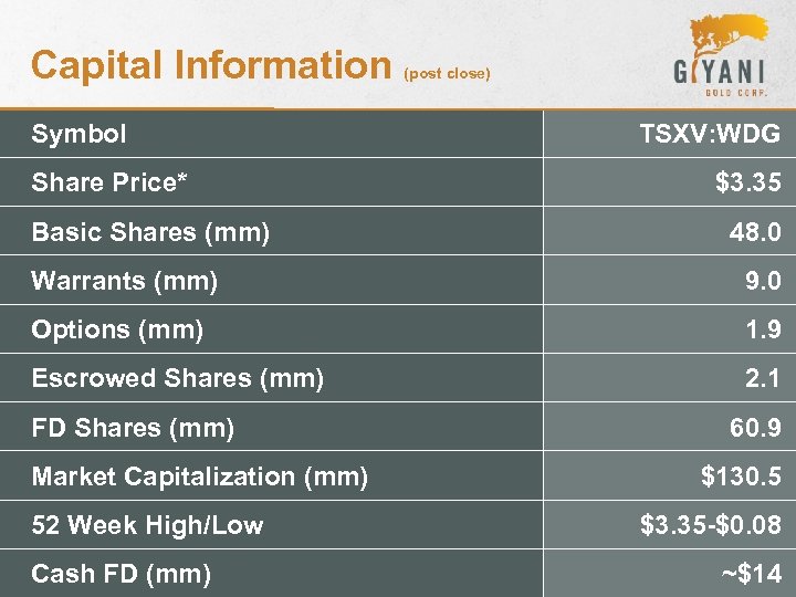 Capital Information Symbol Share Price* Basic Shares (mm) (post close) TSXV: WDG $3. 35