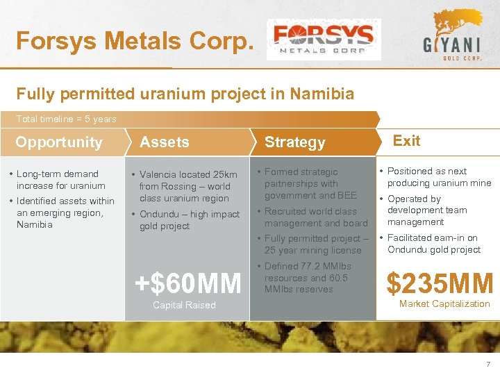 Forsys Metals Corp. Fully permitted uranium project in Namibia Total timeline = 5 years