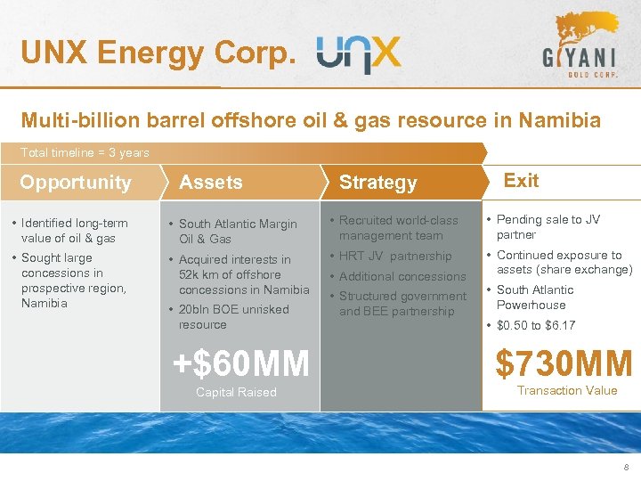 UNX Energy Corp. Multi-billion barrel offshore oil & gas resource in Namibia Total timeline