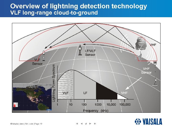 Overview of lightning detection technology VLF long-range cloud-to-ground ©Vaisala | date | Ref. code