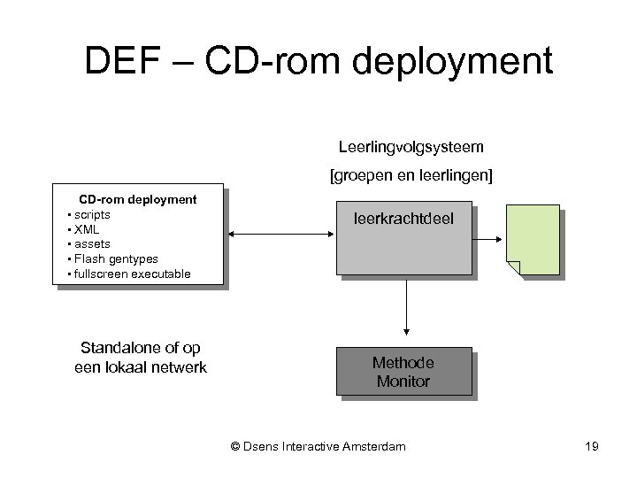 DEF – CD-rom deployment Leerlingvolgsysteem [groepen en leerlingen] CD-rom deployment • scripts • XML