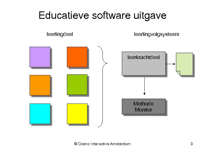 Educatieve software uitgave leerlingvolgsysteem leerlingdeel leerkrachtdeel Methode Monitor © Dsens Interactive Amsterdam 3 