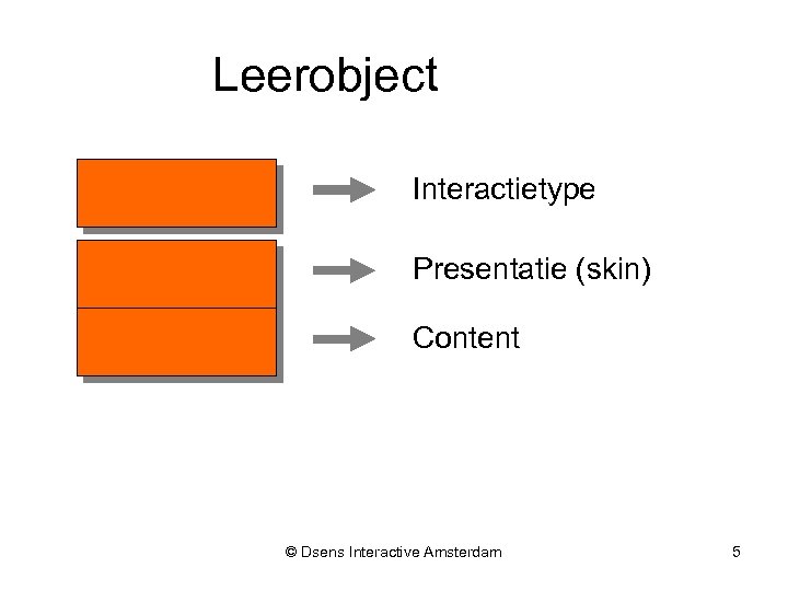 Leerobject Interactietype Presentatie (skin) Content © Dsens Interactive Amsterdam 5 